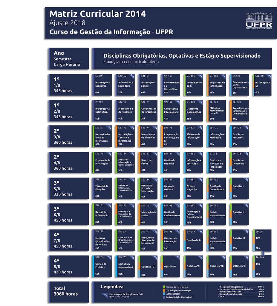 Monografia - Setor de Ciências Humanas UFPR - Universidade